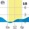 Pineland tide chart for Saturday, December 18, 2021