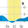Pineland tide chart for Monday, December 6, 2021
