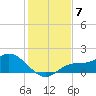 Pineland tide chart for Tuesday, December 7, 2021