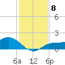 Pineland tide chart for Wednesday, December 8, 2021