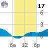 Pineland tide chart for Monday, January 17, 2022