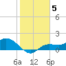 Pineland tide chart for Wednesday, January 5, 2022