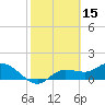 Pineland tide chart for Tuesday, February 15, 2022