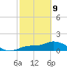 Pineland tide chart for Wednesday, February 9, 2022