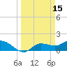 Pineland tide chart for Tuesday, March 15, 2022