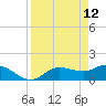 Pineland tide chart for Tuesday, April 12, 2022