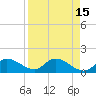 Pineland tide chart for Friday, April 15, 2022