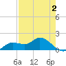 Pineland tide chart for Monday, May 2, 2022