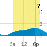Pineland tide chart for Saturday, May 7, 2022