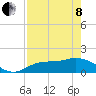 Pineland tide chart for Sunday, May 8, 2022