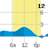 Pineland tide chart for Sunday, June 12, 2022