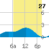 Pineland tide chart for Monday, June 27, 2022