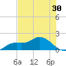 Pineland tide chart for Thursday, June 30, 2022