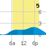 Pineland tide chart for Sunday, June 5, 2022