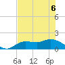 Pineland tide chart for Monday, June 6, 2022