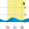 Pineland tide chart for Thursday, June 9, 2022