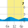 Pineland tide chart for Thursday, July 7, 2022