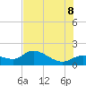 Pineland tide chart for Friday, July 8, 2022