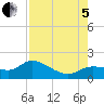 Pineland tide chart for Friday, August 5, 2022