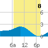Pineland tide chart for Monday, August 8, 2022