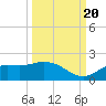Pineland tide chart for Tuesday, September 20, 2022