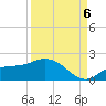 Pineland tide chart for Tuesday, September 6, 2022