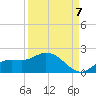 Pineland tide chart for Wednesday, September 7, 2022