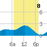 Pineland tide chart for Thursday, September 8, 2022