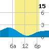 Pineland tide chart for Saturday, October 15, 2022