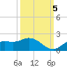 Pineland tide chart for Wednesday, October 5, 2022