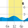 Pineland tide chart for Thursday, October 6, 2022