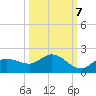 Pineland tide chart for Friday, October 7, 2022