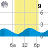 Pineland tide chart for Sunday, October 9, 2022