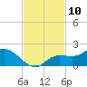 Pineland tide chart for Thursday, November 10, 2022