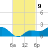 Pineland tide chart for Wednesday, November 9, 2022