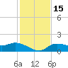Pineland tide chart for Thursday, December 15, 2022