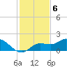 Pineland tide chart for Tuesday, December 6, 2022
