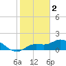 Pineland tide chart for Monday, January 2, 2023