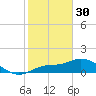 Pineland tide chart for Monday, January 30, 2023