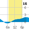 Pineland tide chart for Thursday, February 16, 2023