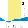 Pineland tide chart for Thursday, February 2, 2023