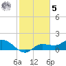 Pineland tide chart for Sunday, February 5, 2023
