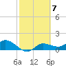 Pineland tide chart for Tuesday, February 7, 2023