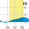 Pineland tide chart for Wednesday, March 15, 2023