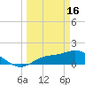 Pineland tide chart for Thursday, March 16, 2023