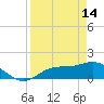 Pineland tide chart for Friday, April 14, 2023
