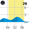 Pineland tide chart for Thursday, April 20, 2023