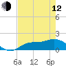 Pineland tide chart for Friday, May 12, 2023