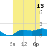Pineland tide chart for Saturday, May 13, 2023