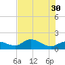Pineland tide chart for Tuesday, May 30, 2023